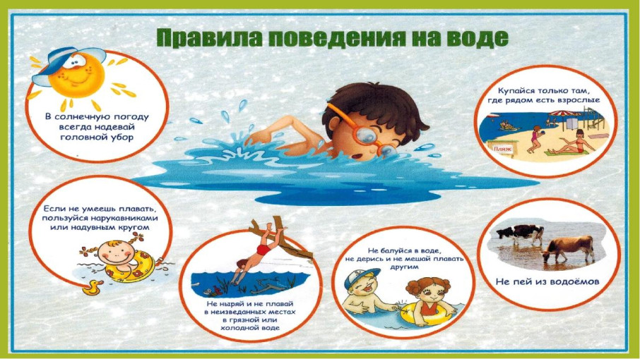 Безопасность на водоёмах Безопасность на водоёмах.